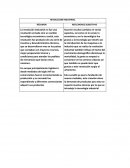 REVOLUCION INDUSTRIAL - RESUMEN