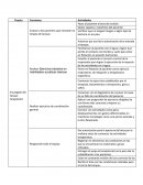 Inventario de recursos humanos.