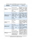 Capítulos de la NTCGP1000 vs principios de gestión de la calidad