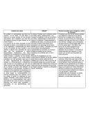 Análisis de la violencia escolar