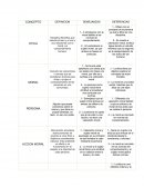 FASE I CUADRO COMPARATIVO SOBRE LOS CONCEPTOS DE ETICA..