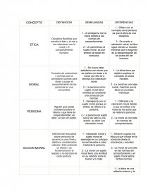 FASE I CUADRO COMPARATIVO SOBRE LOS CONCEPTOS DE ETICA... Página 1