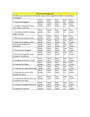Identifica a que zona natural corresponde cada una de las siguientes relieves o características.