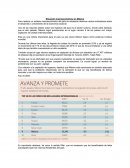 Situación macroeconomica de Mexico