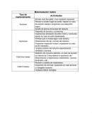 Mantencion de motorreductor motriz