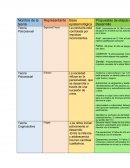 Propuestas de etapas del Desarrollo.