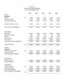 Grafica de evolucion de tendencia.