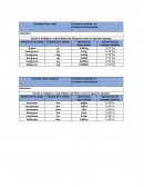 5 múltiplos o submúltiplos del kilogramo como el siguiente ejemplo