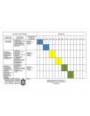 Cuadro de actividades gantt.