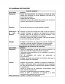 EL DIAGRAMA DE PROCESO