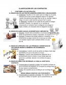 CLASIFICACION DE LOS CONTRATOS.