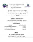 Antecedentes y filosofías de la calidad. “Precursores y filosofías de la calidad”