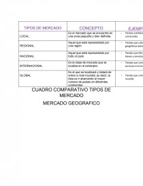 TIPOS DE MERCADO CUADRO COMPARATICO.. Página 1