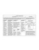 CUADRO COMPARATIVO EN PLANIMETRÍA EN ALTIMETRÍA
