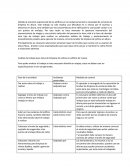 Debido al aumento exponencial de los edificios en la ciudad aumentan la necesidad de servicios de limpieza en altura