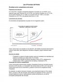 Análisis competitivo de Cineplanet en Perú con las cinco fuerzas de Porter