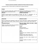 Escala de valoración ponderada: realización de Prisma Literario 8vo básico