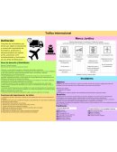 INCOTERMS: Responsabilidades operacionales o funcionales y obligaciones financieras