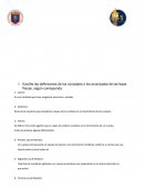 Definiciones de los conceptos o los enunciados de las leyes físicas