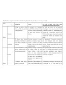 Clasificación de los signos según Thomas Seboek, en la película Der Name Der Rose.