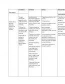 Análisis de los Recursos Naturales turísticos de Ixtapan y Tonatico