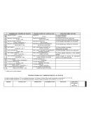 Tiempo del verbo en inglés.