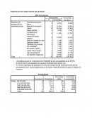 Aspectos por los cuales compra este producto.