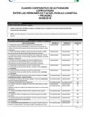 Modelo de Reporte de Servicio