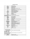 Comandos autocad y propietarios.