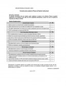 Consulta sobre estado de Planes de Gestión Institucional