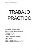 TEMA: Diagrama de cajas.