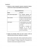 El origen y evolución del concepto responsabilidad social empresarial.