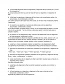 ¿Encuentras diferencias entre los algoritmos y diagramas de flujo hechos por ti y la de tus compañeros?