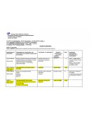 Tema: CUADRO DEL APRENDIZAJE MÉTODOS Y TÉCNICAS.