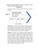 Realice un análisis para describir la posición de la empresa en el entorno industrial actual considerando Cadena de Valor.