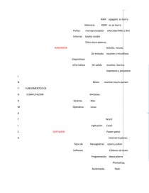 Mapa sinoptico de informatica.. Página 1