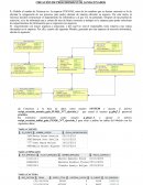 GUÍA Nº7 PL/SQL CREACIÓN DE PROCEDIMIENTOS ALMACENADOS
