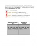 Concepto de bien y su distinción con la cosa 
Especies de bienes.