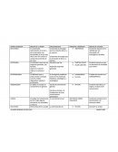 RAMA FILOSOFICA OBJETO DE LA RAMA CRACTERISTICAS PRINCIPAL EXPONENTE OBJETO DE ESTUDIO