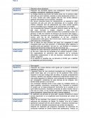 Pac A psicologia del desarrollo II.