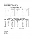 Lab de granulometrìa mecanica de suelos.
