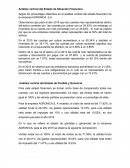 Análisis vertical del Estado de Situación Financiera