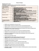 Resumen de bioliga “Review of biology”