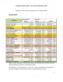 Resultados Abril de 2016 comparado con Presupuesto 2016 Nacional