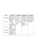 La Personalidad y sus acciones