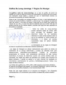 Gráfica De Levey-Jennings Y Reglas De Westgar