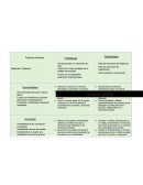 Ejemplo de estrategias FODA