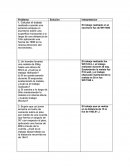 Fisica. Problema