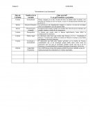 El fracaso de Disneyland Paris: Análisis interno y externo