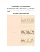 RELACIÓN HOMBRE-CONOCIMIENTO-REALIDAD.